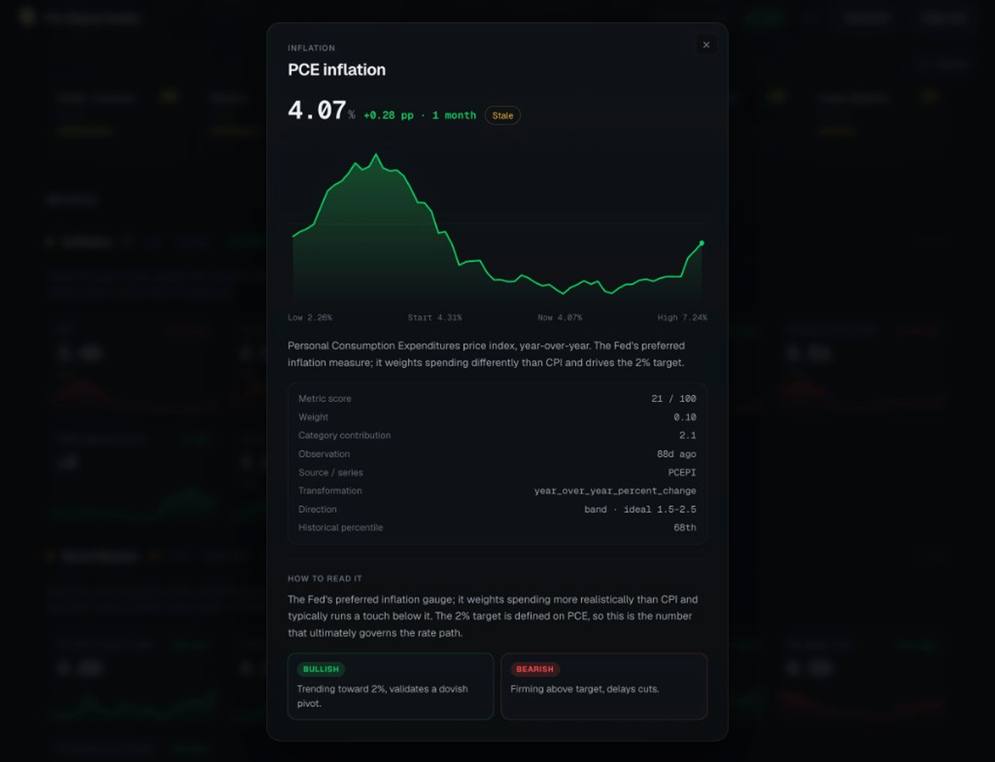 Signal Daddy Metric detail with history chart, score, and how to read it