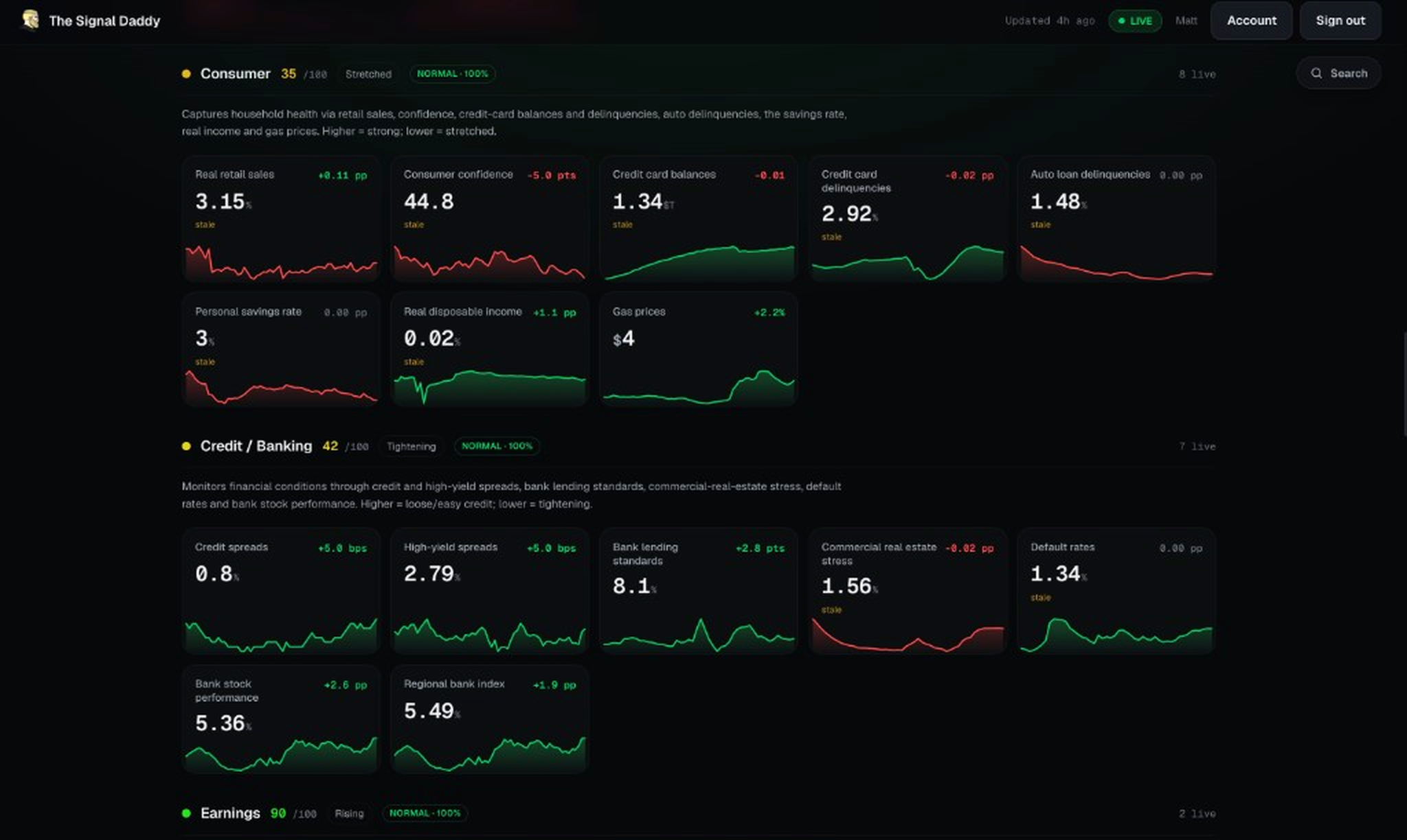 Signal Daddy Dashboard category breakdown with live metrics and sparklines